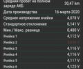 ГАЗ 3110 Волга, об'ємом двигуна 2.45 л та пробігом 0 тис. км за 119 $, фото 9 на Automoto.ua