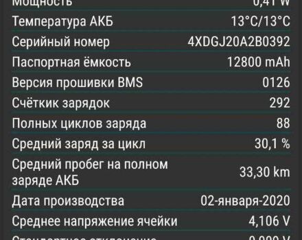 ГАЗ 3110 Волга, объемом двигателя 2.45 л и пробегом 0 тыс. км за 227 $, фото 7 на Automoto.ua