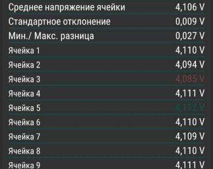 ГАЗ 3110 Волга, объемом двигателя 2.45 л и пробегом 0 тыс. км за 227 $, фото 8 на Automoto.ua
