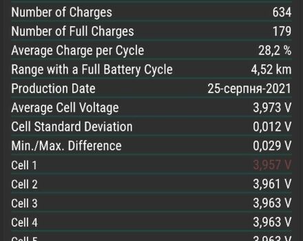 ГАЗ 3110 Волга, об'ємом двигуна 2.45 л та пробігом 0 тис. км за 144 $, фото 5 на Automoto.ua