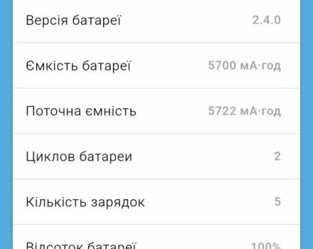 ГАЗ 3110 Волга 2021 в Черновцах на Automoto.ua ГАЗ 3110 Волга, объемом двигателя 2.45 л и пробегом 0 тыс. км за 419 $, фото 7 на Automoto.ua