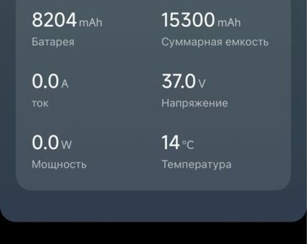 ГАЗ 3110 Волга 2021 в Кривом Роге на Automoto.ua ГАЗ 3110 Волга, объемом двигателя 2.45 л и пробегом 0 тыс. км за 264 $, фото 1 на Automoto.ua