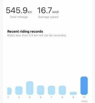 ГАЗ 3110 Волга, объемом двигателя 2.45 л и пробегом 0 тыс. км за 250 $, фото 14 на Automoto.ua