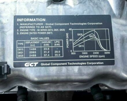 ГАЗ 3110 Волга, объемом двигателя 2.45 л и пробегом 0 тыс. км за 21900 $, фото 13 на Automoto.ua