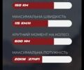 ГАЗ 3110 Волга, объемом двигателя 2.45 л и пробегом 0 тыс. км за 5073 $, фото 1 на Automoto.ua