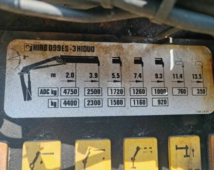 ГАЗ 3110 Волга, объемом двигателя 2.45 л и пробегом 0 тыс. км за 10500 $, фото 7 на Automoto.ua
