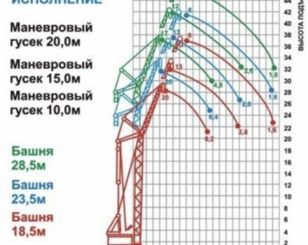 ГАЗ 3302, объемом двигателя 2.3 л и пробегом 0 тыс. км за 4112 $, фото 3 на Automoto.ua