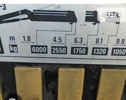 ГАЗ 3302, объемом двигателя 2.3 л и пробегом 0 тыс. км за 18500 $, фото 1 на Automoto.ua