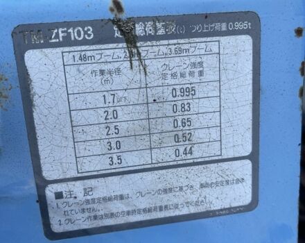 ГАЗ 3302, объемом двигателя 2.3 л и пробегом 0 тыс. км за 2500 $, фото 5 на Automoto.ua