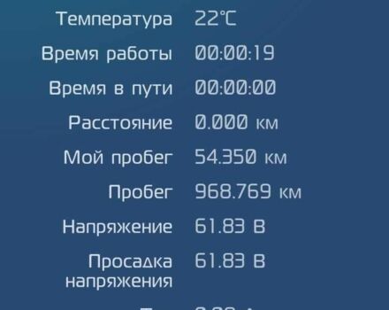 ГАЗ 3302, объемом двигателя 2.3 л и пробегом 0 тыс. км за 194 $, фото 5 на Automoto.ua
