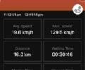 ГАЗ 3302, объемом двигателя 2.3 л и пробегом 0 тыс. км за 3750 $, фото 8 на Automoto.ua