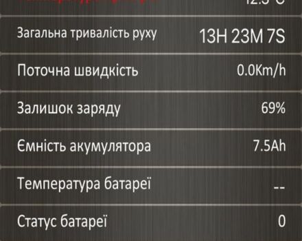 ГАЗ 3302, объемом двигателя 2.3 л и пробегом 0 тыс. км за 338 $, фото 6 на Automoto.ua