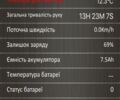 ГАЗ 3302, объемом двигателя 2.3 л и пробегом 0 тыс. км за 338 $, фото 6 на Automoto.ua