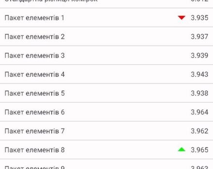 ГАЗ 3302, объемом двигателя 2.3 л и пробегом 0 тыс. км за 303 $, фото 8 на Automoto.ua
