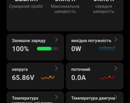 ГАЗ 3302, объемом двигателя 2.3 л и пробегом 0 тыс. км за 822 $, фото 2 на Automoto.ua