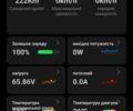 ГАЗ 3302, объемом двигателя 2.3 л и пробегом 0 тыс. км за 822 $, фото 2 на Automoto.ua