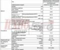 ГАЗ 3302, объемом двигателя 2.3 л и пробегом 0 тыс. км за 99260 $, фото 18 на Automoto.ua