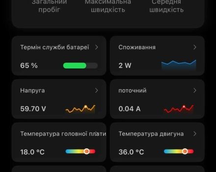 ГАЗ 3302, объемом двигателя 2.3 л и пробегом 0 тыс. км за 483 $, фото 6 на Automoto.ua