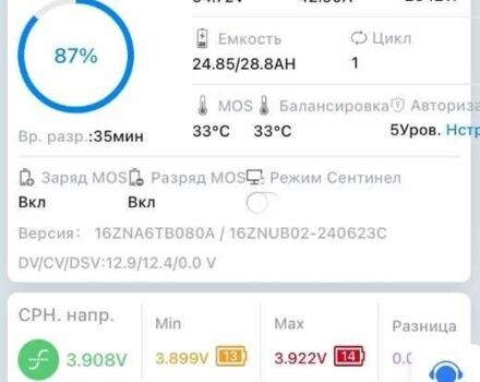 ГАЗ 3302, объемом двигателя 2.3 л и пробегом 0 тыс. км за 1209 $, фото 14 на Automoto.ua