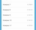 ГАЗ 5312, объемом двигателя 4.25 л и пробегом 0 тыс. км за 16299 $, фото 13 на Automoto.ua
