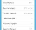 ГАЗ 5312, объемом двигателя 4.25 л и пробегом 0 тыс. км за 16299 $, фото 12 на Automoto.ua