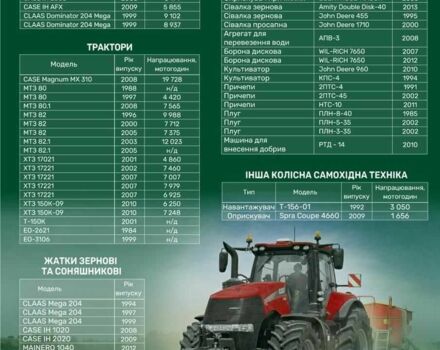 ГАЗ Інша, об'ємом двигуна 0 л та пробігом 0 тис. км за 1500 $, фото 8 на Automoto.ua