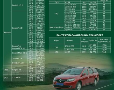 ГАЗ Інша, об'ємом двигуна 0 л та пробігом 0 тис. км за 1500 $, фото 9 на Automoto.ua