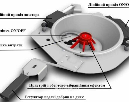 Красный Гаспардо Другая, объемом двигателя 0 л и пробегом 0 тыс. км за 23134 $, фото 5 на Automoto.ua