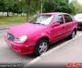 Красный Джили ЦК, объемом двигателя 1.5 л и пробегом 0 тыс. км за 1000 $, фото 1 на Automoto.ua