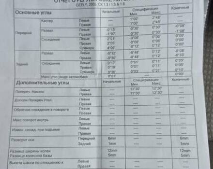 Серый Джили ЦК, объемом двигателя 1.5 л и пробегом 153 тыс. км за 1300 $, фото 16 на Automoto.ua