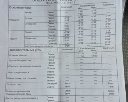 Серый Джили ЦК, объемом двигателя 1.5 л и пробегом 150 тыс. км за 1300 $, фото 16 на Automoto.ua