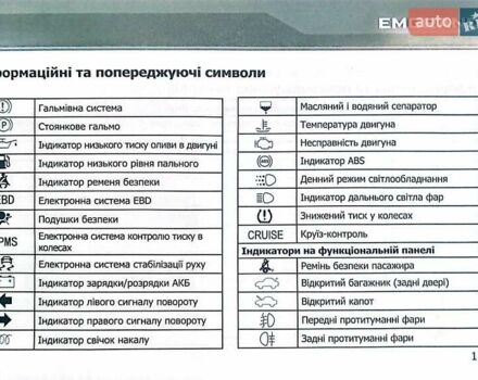 Белый Джили Эмгранд 7 (EC7), объемом двигателя 1.79 л и пробегом 172 тыс. км за 2800 $, фото 14 на Automoto.ua