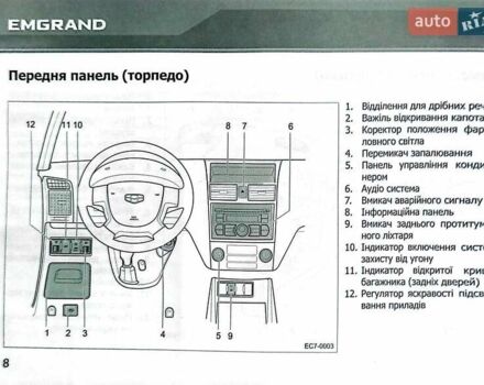 Белый Джили Эмгранд 7 (EC7), объемом двигателя 1.79 л и пробегом 172 тыс. км за 2800 $, фото 16 на Automoto.ua