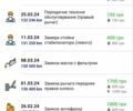 Білий Джилі МК Крос, об'ємом двигуна 1.5 л та пробігом 142 тис. км за 5000 $, фото 7 на Automoto.ua