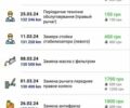 Белый Джили МК Кросс, объемом двигателя 1.5 л и пробегом 142 тыс. км за 5000 $, фото 1 на Automoto.ua