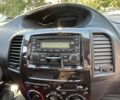 Червоний Джилі МК Крос, об'ємом двигуна 1.5 л та пробігом 35 тис. км за 3200 $, фото 7 на Automoto.ua