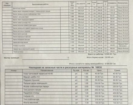 Сірий Джилі МК, об'ємом двигуна 1.5 л та пробігом 240 тис. км за 1800 $, фото 8 на Automoto.ua
