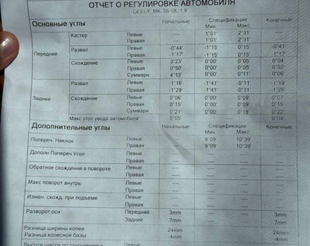 Серый Джили МК, объемом двигателя 1.59 л и пробегом 140 тыс. км за 2750 $, фото 28 на Automoto.ua