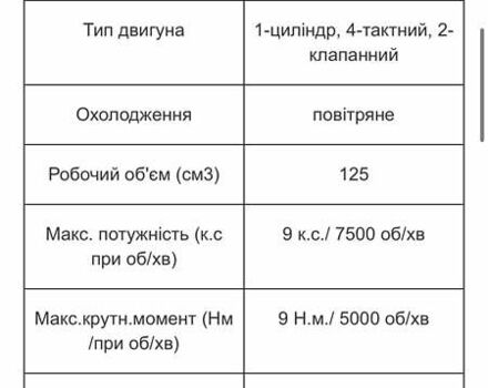 Геон КС-Райд, об'ємом двигуна 0 л та пробігом 1000 тис. км за 1159 $, фото 6 на Automoto.ua