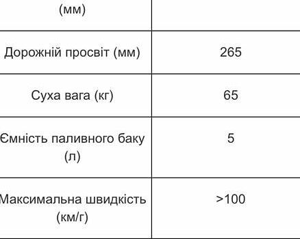 Геон КС-Райд, об'ємом двигуна 0 л та пробігом 1000 тис. км за 1159 $, фото 8 на Automoto.ua