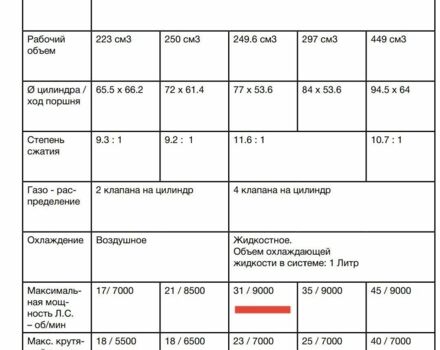 Геон Другая, объемом двигателя 0.25 л и пробегом 0 тыс. км за 2700 $, фото 23 на Automoto.ua