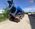 Синий Гинаф M, объемом двигателя 0 л и пробегом 500 тыс. км за 25000 $, фото 5 на Automoto.ua