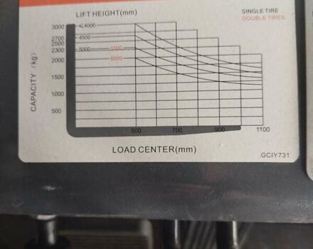 Красный Goodsense ФД, объемом двигателя 0 л и пробегом 0 тыс. км за 17221 $, фото 9 на Automoto.ua