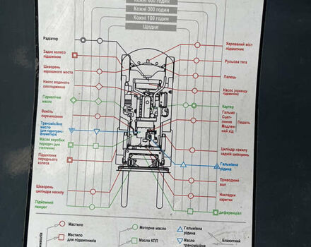Goodsense ФД, объемом двигателя 0 л и пробегом 1 тыс. км за 19900 $, фото 11 на Automoto.ua