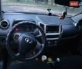 Оранжевый Грейт Вол Хавал М4, объемом двигателя 1.5 л и пробегом 143 тыс. км за 6000 $, фото 3 на Automoto.ua