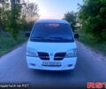 Гроз Поларсан, об'ємом двигуна 2.3 л та пробігом 200 тис. км за 4800 $, фото 5 на Automoto.ua