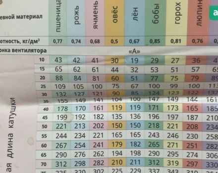 ХТЗ Т-200, объемом двигателя 0 л и пробегом 0 тыс. км за 21000 $, фото 3 на Automoto.ua