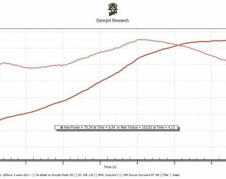 Серый Харлей-Дэвидсон 883 Iron, объемом двигателя 0 л и пробегом 10 тыс. км за 13250 $, фото 7 на Automoto.ua