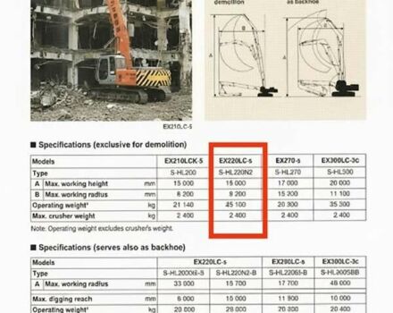 Хітачі EX 220LC-3, об'ємом двигуна 6.5 л та пробігом 15 тис. км за 65000 $, фото 3 на Automoto.ua
