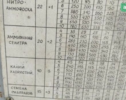 Хмельниксельмаш МВУ, об'ємом двигуна 0 л та пробігом 0 тис. км за 194 $, фото 3 на Automoto.ua